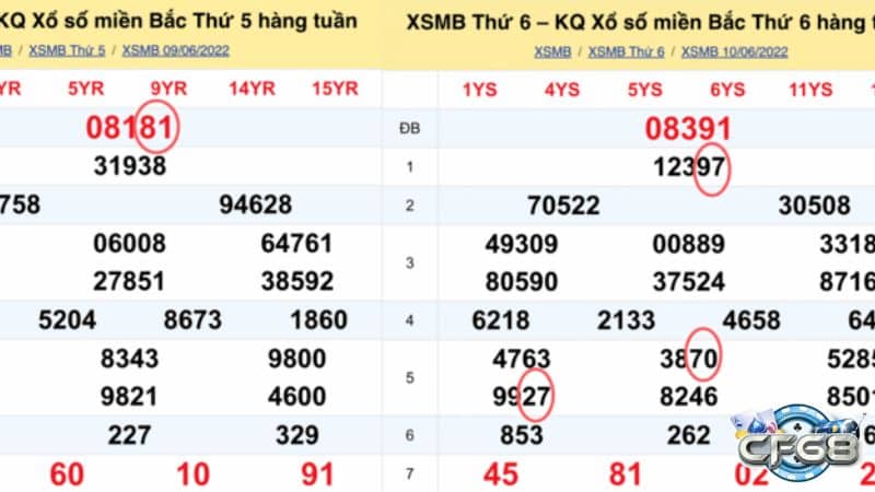 Theo dõi soi cầu miền Bắc theo giải đặc biệt thứ 5